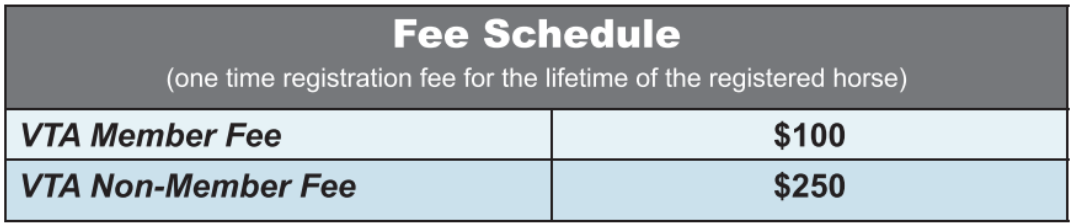VA Certified Fee Schedule